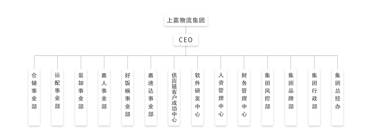 组织架构